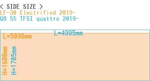 #LF-30 Electrified 2019- + Q8 55 TFSI quattro 2019-